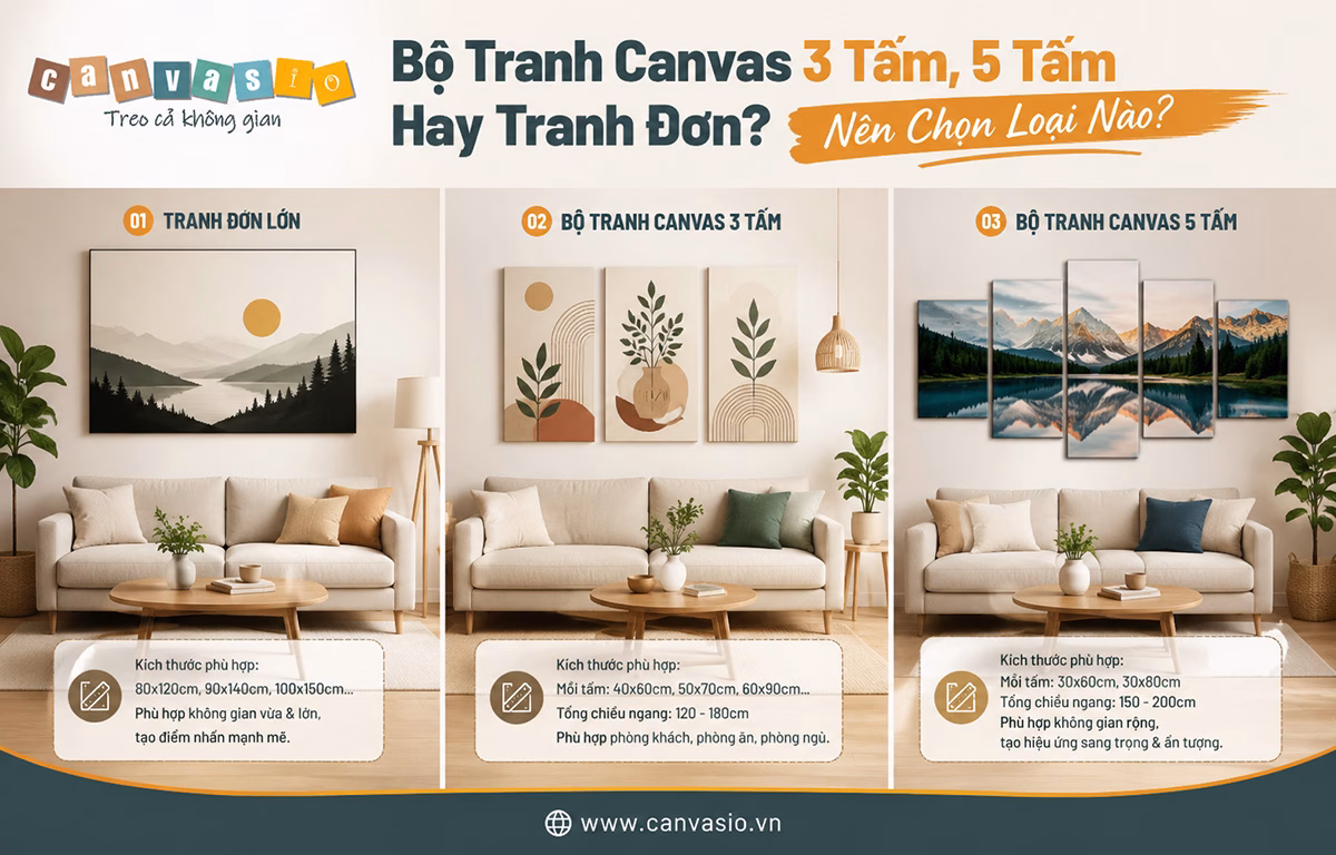 Bộ Tranh Canvas 3 Tấm, 5 Tấm Hay Tranh Đơn? Nên Chọn Loại Nào? Bộ Tranh Canvas 3 Tấm, 5 Tấm Hay Tranh Đơn? Nên Chọn Loại Nào?