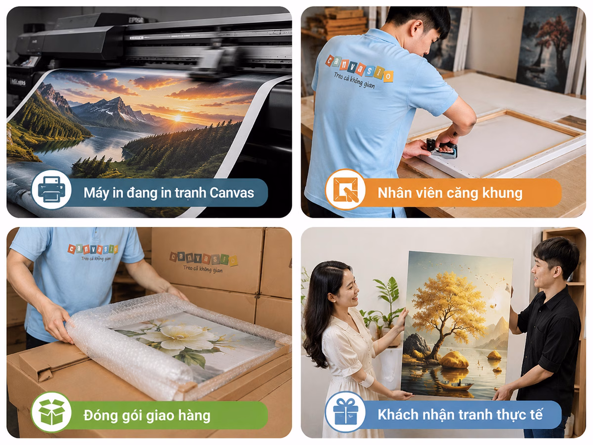 Dịch vụ in tranh canvas trọn gói quy trình đóng khung ảnh