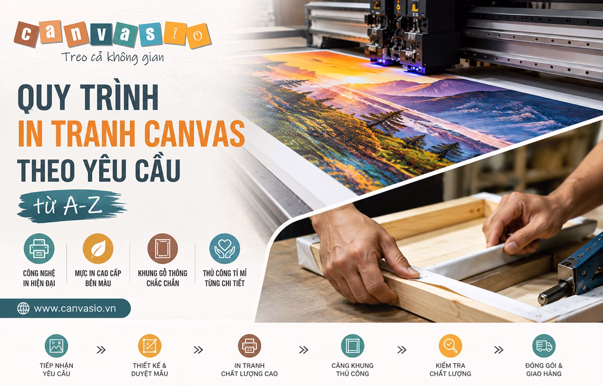 Quy trình in tranh Canvas theo yêu cầu từ A-Z Quy trình in tranh Canvas theo yêu cầu từ A-Z