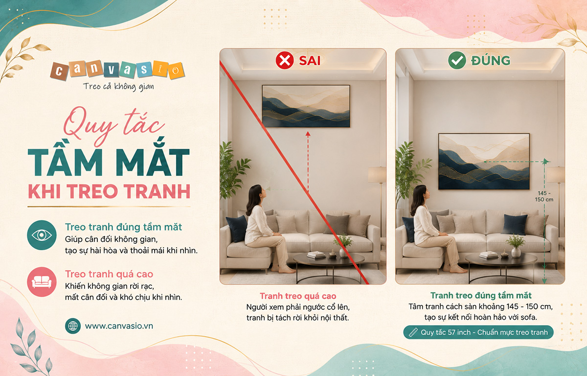 Những vị trí treo tranh Canvas nên tránh trong nhà Treo tranh quá cao hoặc quá thấp so với tầm mắt