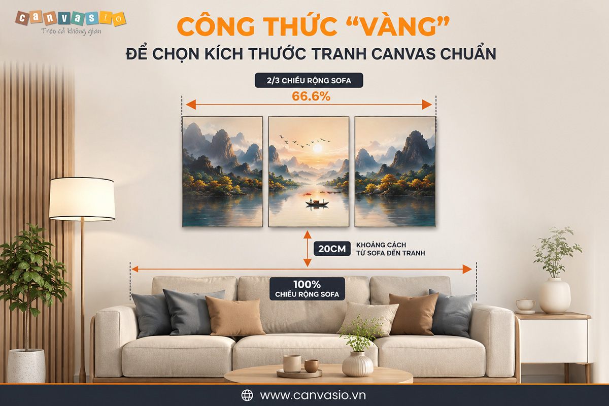 Bí Quyết Chọn Kích Thước Tranh Canvas Chuẩn Khớp Với Diện Tích Tường Công Thức "Vàng" giúp các chọn Kích Thước Tranh Canvas Chuẩn