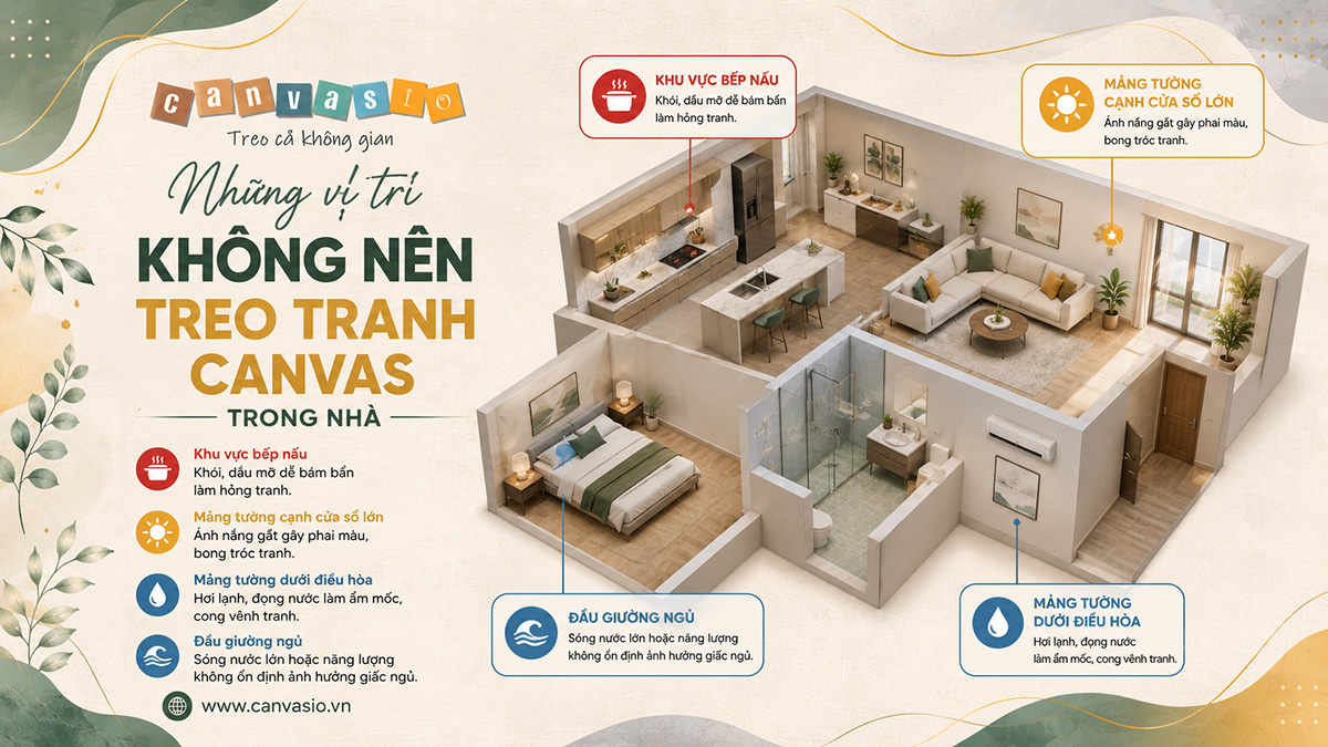 Những vị trí treo tranh Canvas nên tránh trong nhà Đừng Mắc Sai Lầm: Những Vị Trí Treo Tranh Canvas Nên Tránh Trong Nhà Bạn
